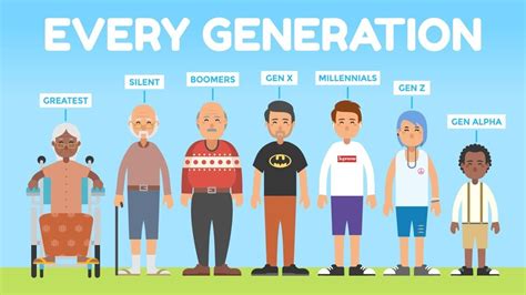 beta generation